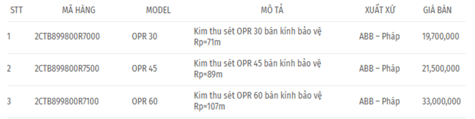 Kim OPR 